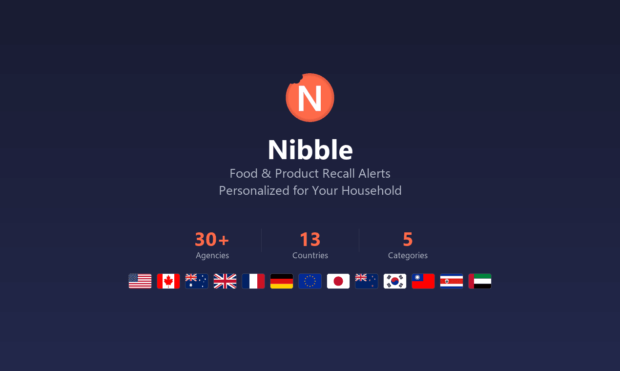 Log In - Nibble Recalls